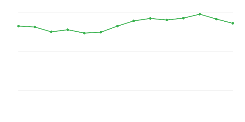 Přímá spotřeba energie z fosilních paliv