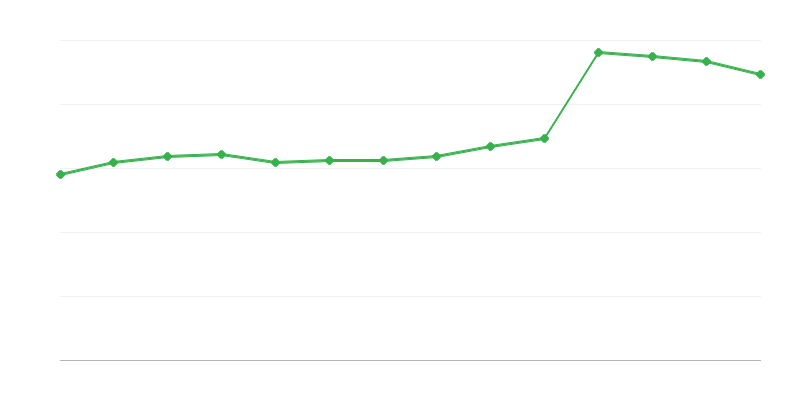 Přímá spotřeba OZE
