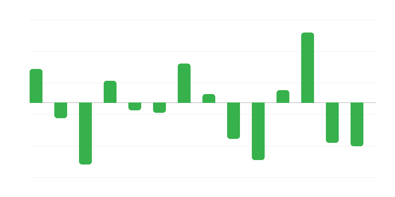 Změna zásob energie z fosilních paliv
