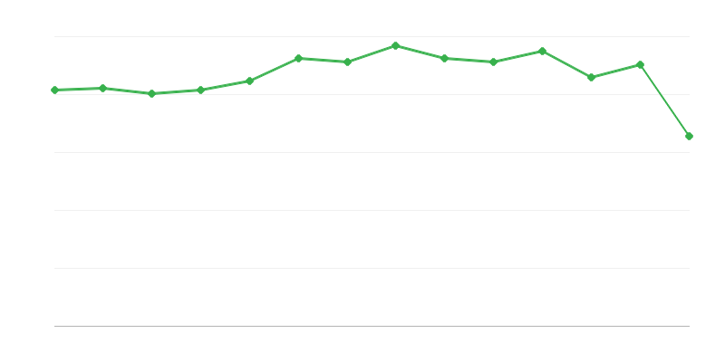 Velikost neenergetické spotřeby fosilních paliv
