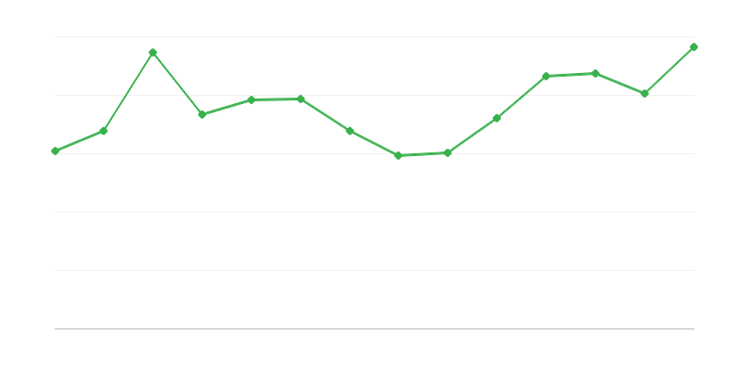 Ztráty a rozdíly obnovitelných zdrojů energie