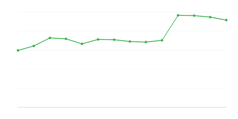 Získávání energie z obnovitelných zdrojů