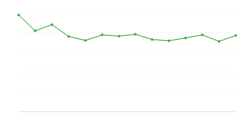 Ztráty a rozdíly energie z fosilních paliv