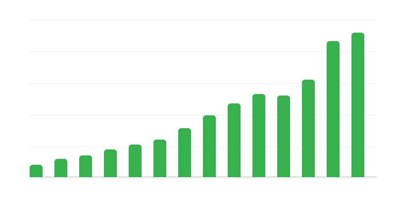 Bilance služeb se zahraničím