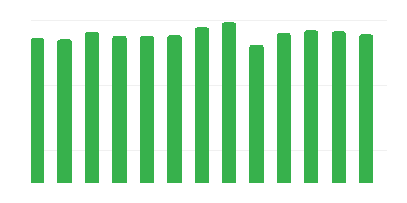 Denní podpůrná zařízení