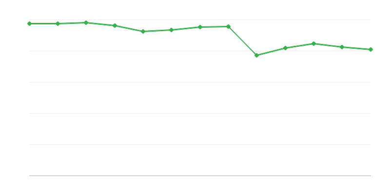 Uživatelé denních podpůrných zařízení