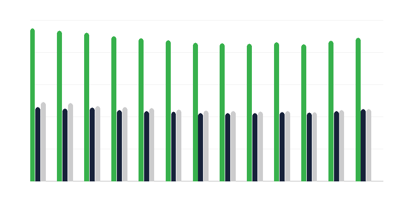 Pohlaví dětí v pěstounských rodinách
