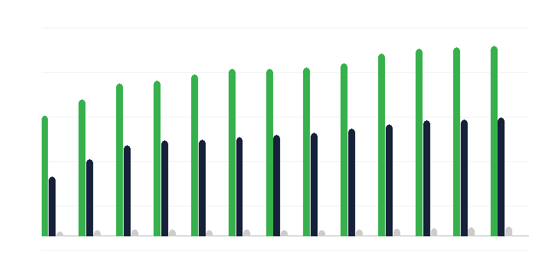 Institucionální náhradní péče
