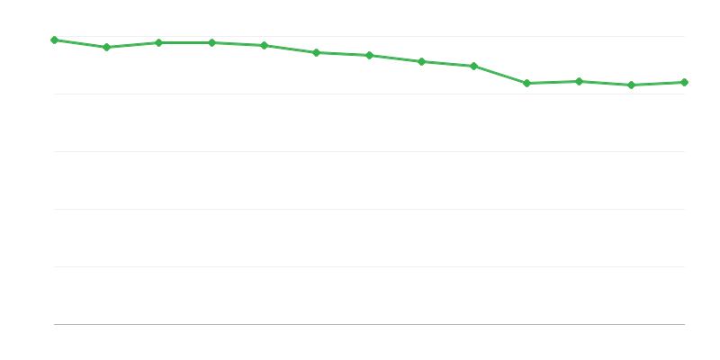 Místa v institucionálních zařízeních pěstounské péče