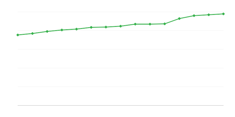 Místa v centrech sociální pomoci