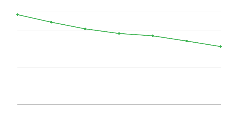 Výdaje na dávky z alimentačního fondu