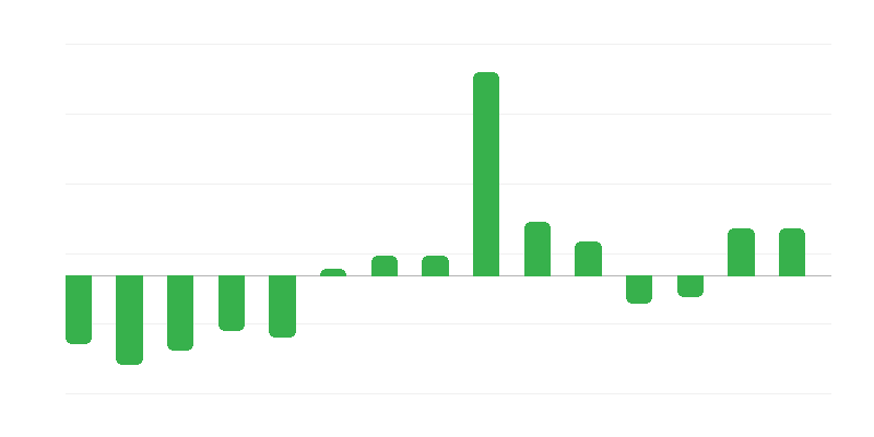 Důchodci a penzisté