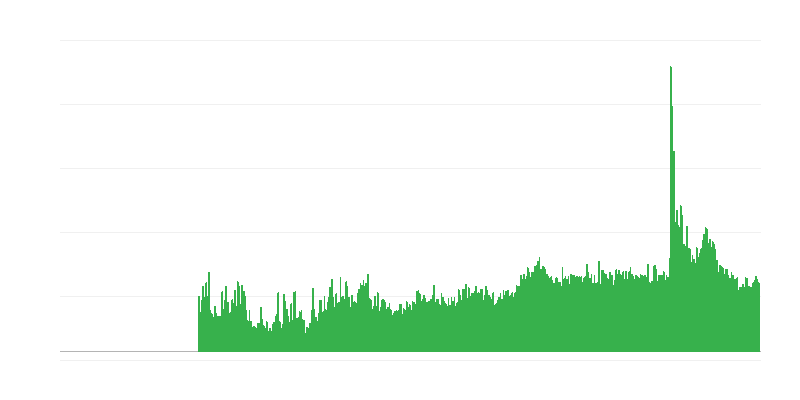 Faktory omezující stavební činnost – jiné