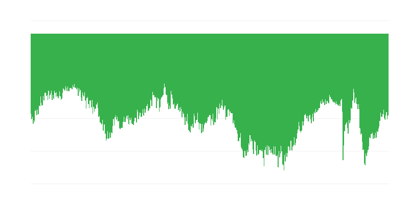 Spotřebitelské úmysly pro velké nákupy