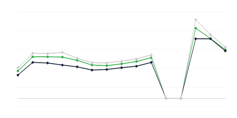Ceny zemědělských produktů na trzích