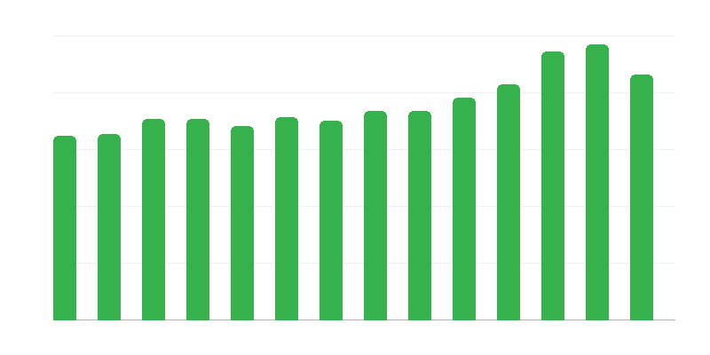 Nové budovy uvedené do provozu