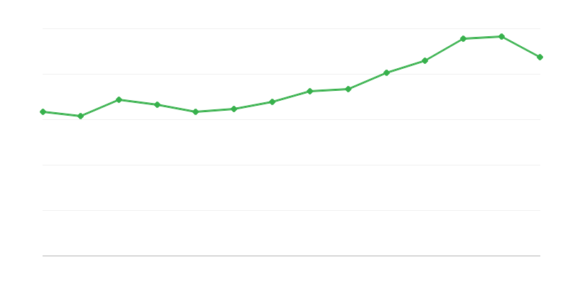 Užitná plocha dokončených bytů