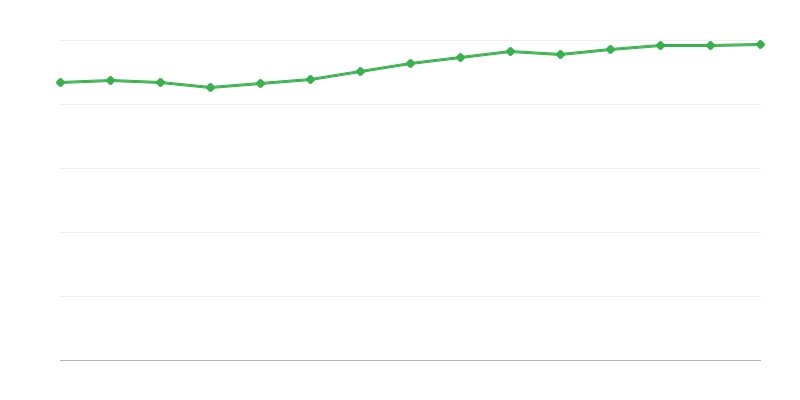 Zaměstnanost v národním hospodářství