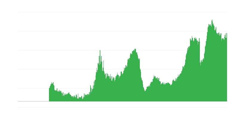 Faktory omezující stavební činnost – nedostatek pracovních sil
