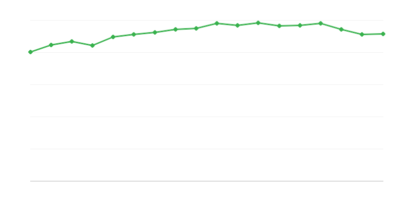 Turistické trasy Polského turistického a krajinářského spolku