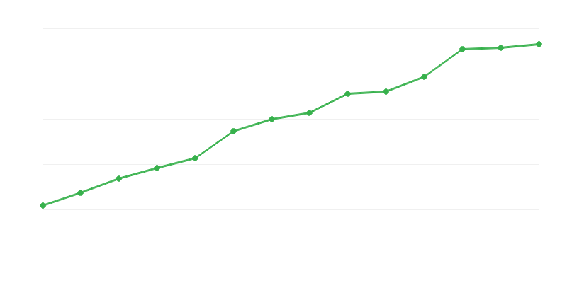 Subjekty ve výzkumu a vývoji