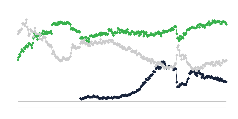 Ekonomické klima v obchodě