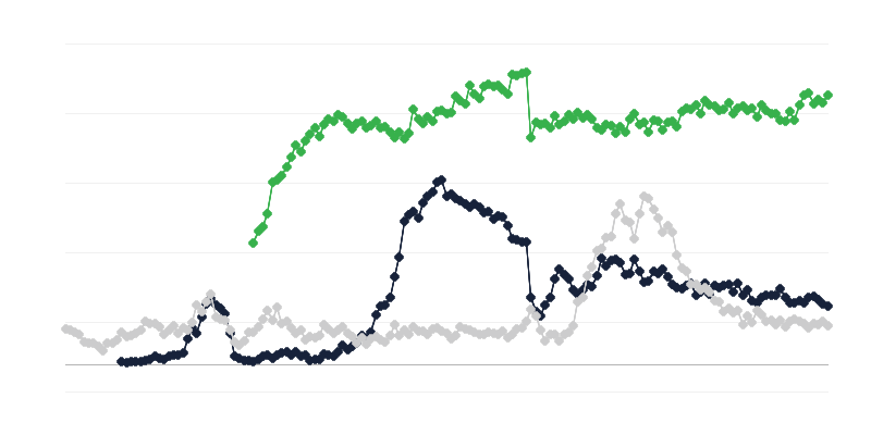 Ekonomické klima v průmyslu