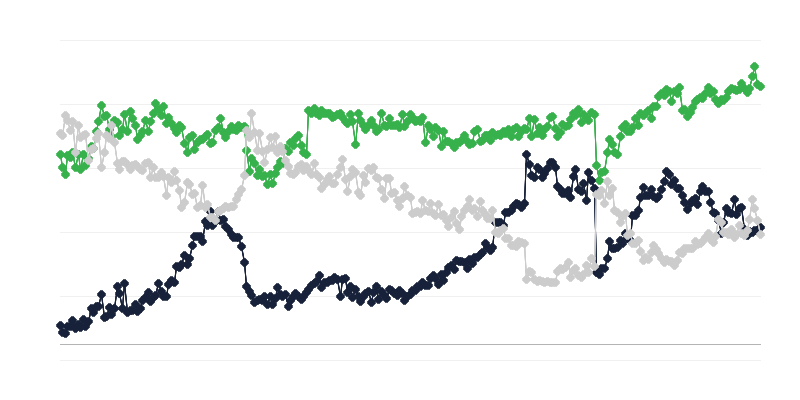 Hospodářské klima v dopravě
