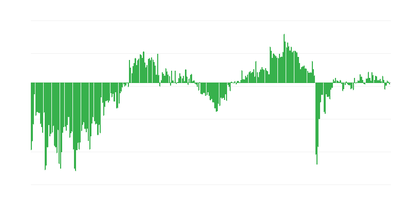 Současná celková hospodářská situace podniků