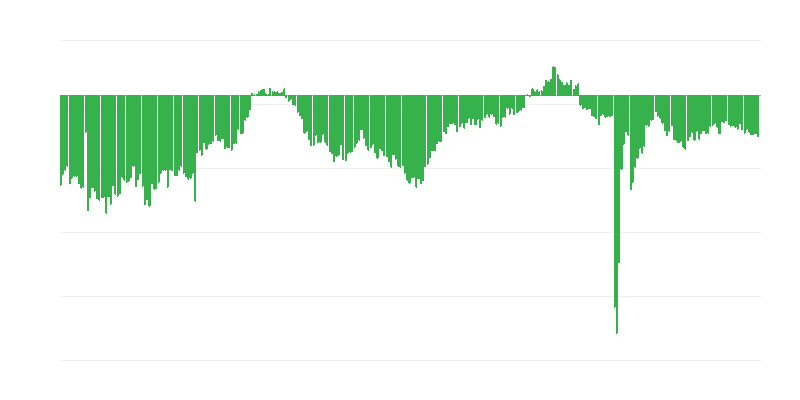 Současná finanční situace společností