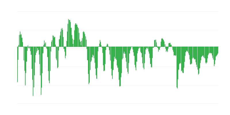 Zadávání veřejných zakázek ve stavebnictví