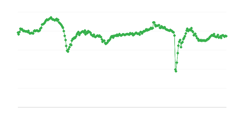 Obecný ukazatel podnikatelského prostředí