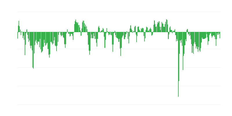 Předpokládaná ekonomická situace podniků