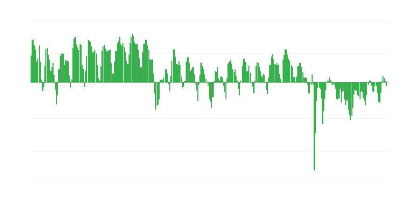 Předpokládaná produkce