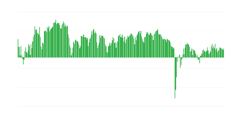 Předpokládané investice v obchodě