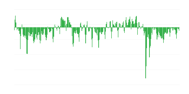 Předpokládané objednávky v obchodě