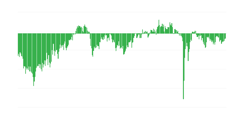 Předpokládaná zaměstnanost