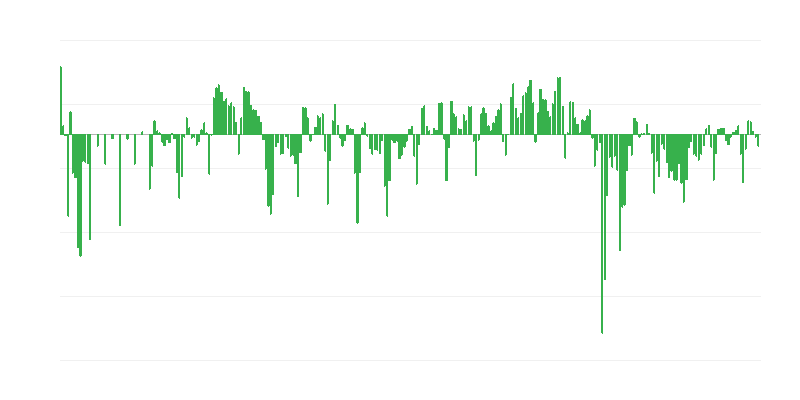 Předpokládaná poptávka