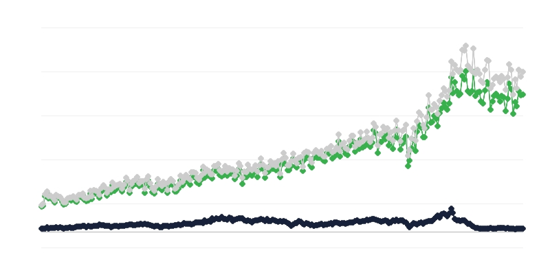 Dovoz zboží podle země odeslání