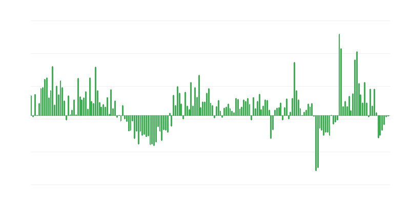 Objem obchodního exportu do zemí mimo EU