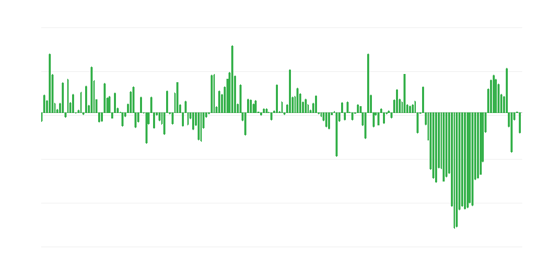 Objem obchodního dovozu ze zemí mimo EU
