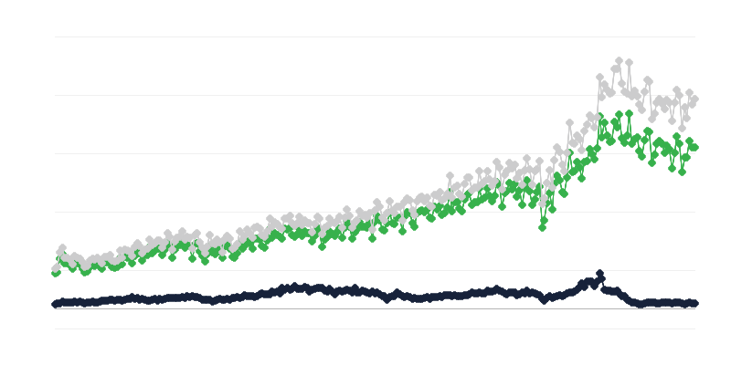 Dovoz zboží podle země původu