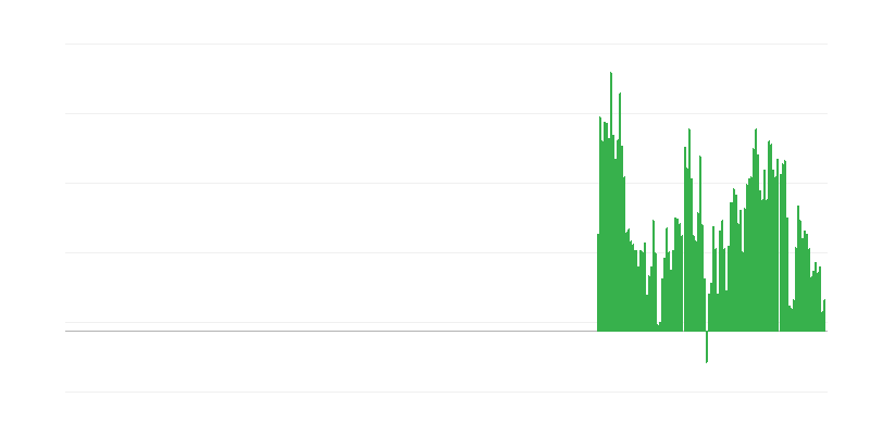 Inflace – nezpracované potraviny