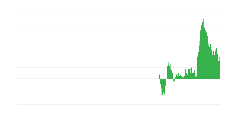 Inflace – průmyslové zboží bez energií