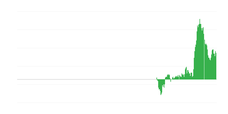 Inflace – zařízení, vybavení domácnosti a údržba