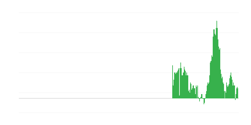 Inflace – bydlení, voda, elektřina, plyn a jiné paliva