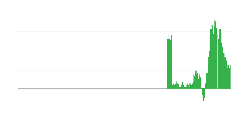Inflace – zboží a služby