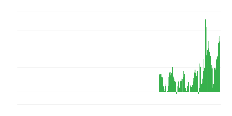 Inflace – rekreace a kultura