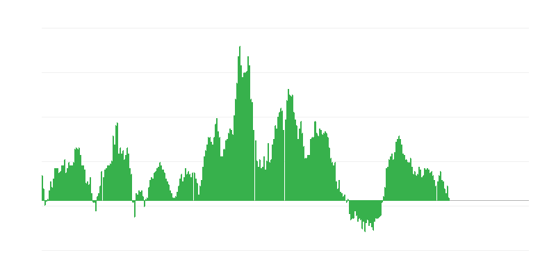 Inflace – potraviny