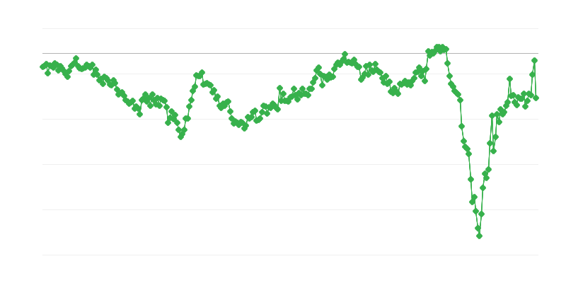 Bilance obchodování se zbožím ve zpracovatelském průmyslu